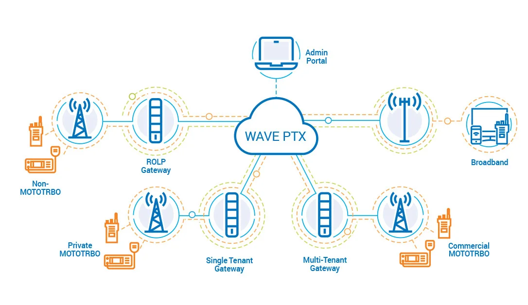 Wave PTX ecosystem